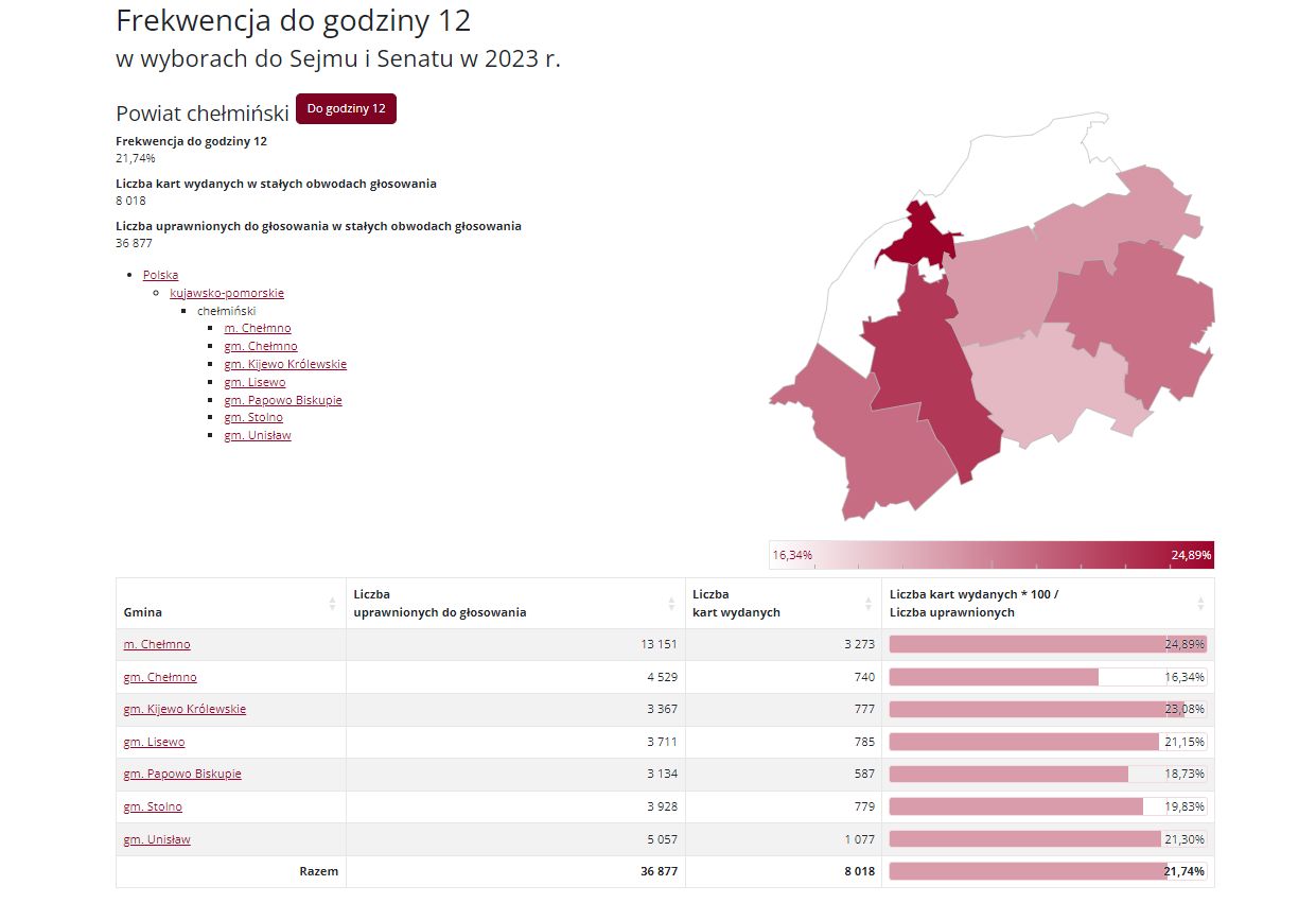 WYBORY 2023/PKW
