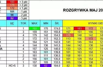 Turniej bowlingowy w Kręgielni Grawitacja w Chełmnie/ Fot. Pitrex